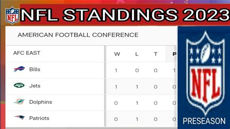 nfl game standing|nfl standings after today's games.